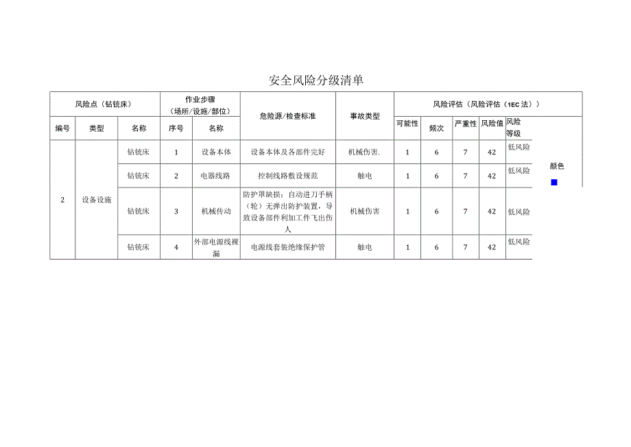 重型装备有限公司钻铣床安全风险分级清单.docx_第1页