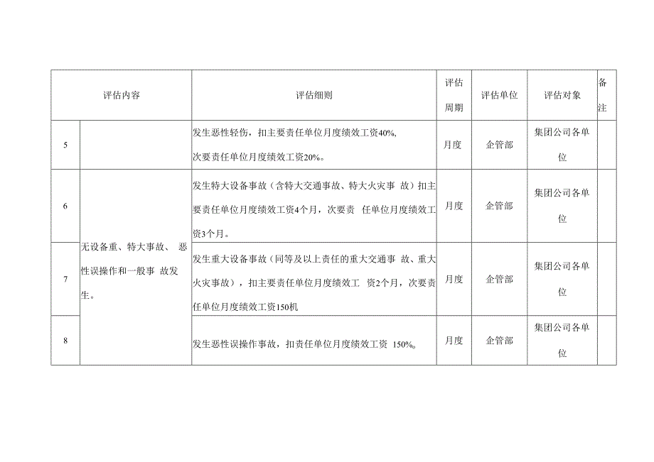 集团公司二级绩效目标评估标准.docx_第2页