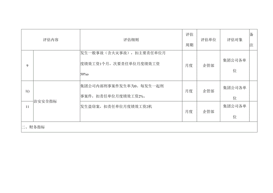 集团公司二级绩效目标评估标准.docx_第3页