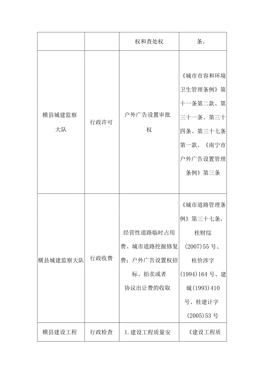 表九委托执法的职权及权限表.docx_第2页