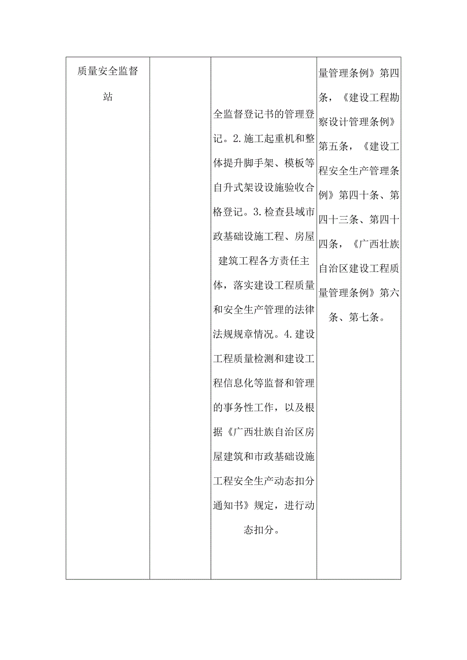 表九委托执法的职权及权限表.docx_第3页