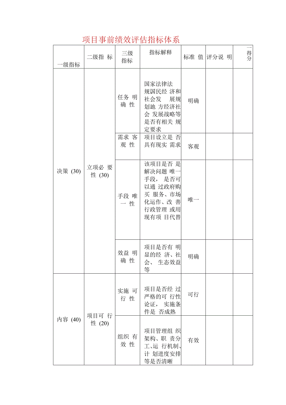 项目事前绩效评估指标体系.docx_第1页