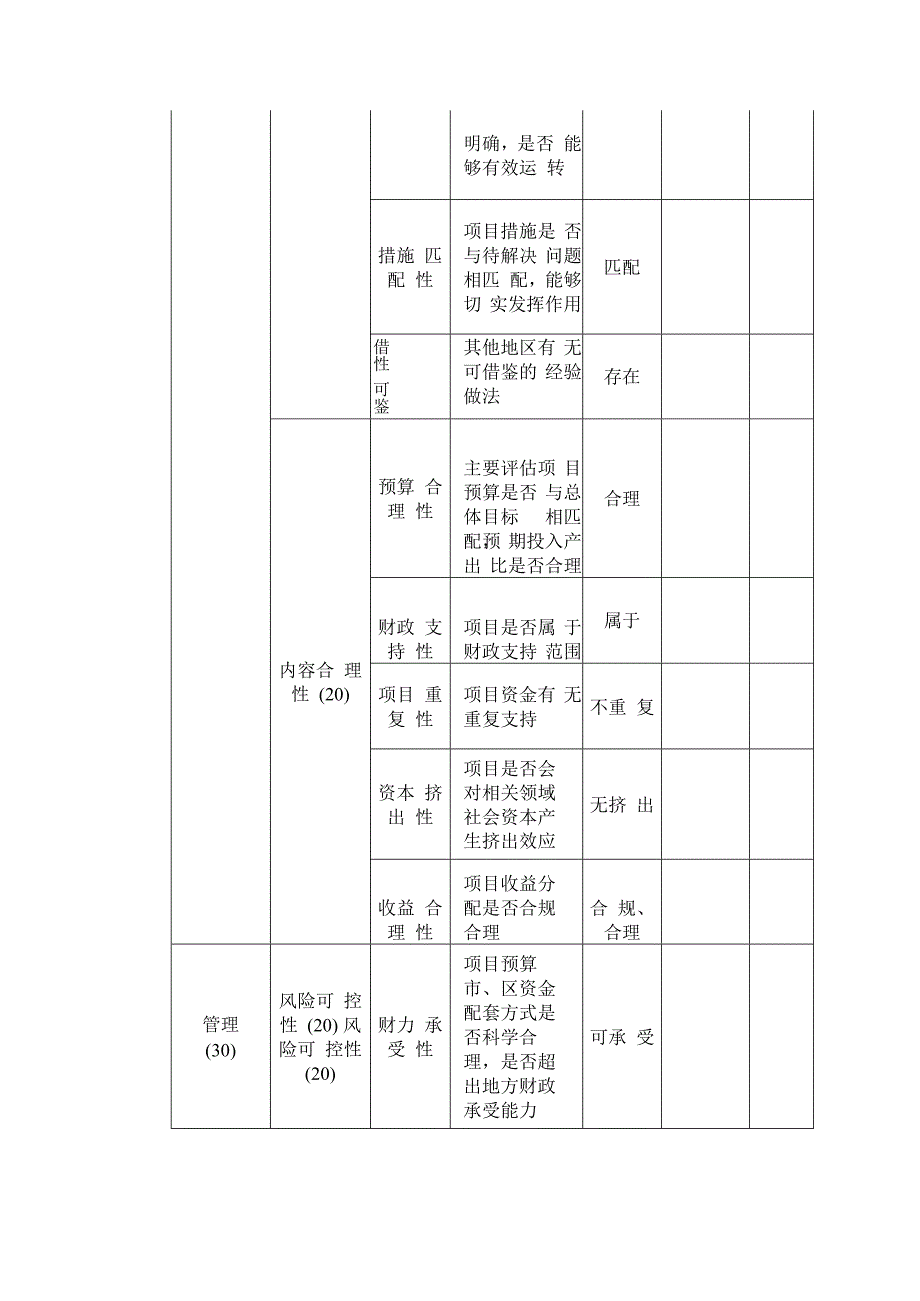 项目事前绩效评估指标体系.docx_第2页