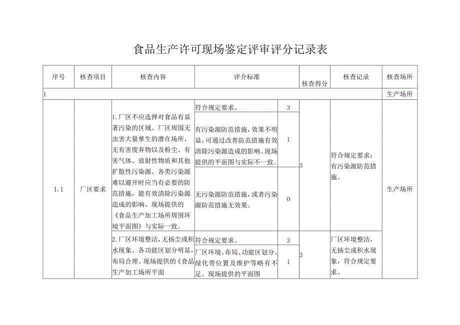 食品生产许可现场鉴定评审记录表2022版.docx_第1页