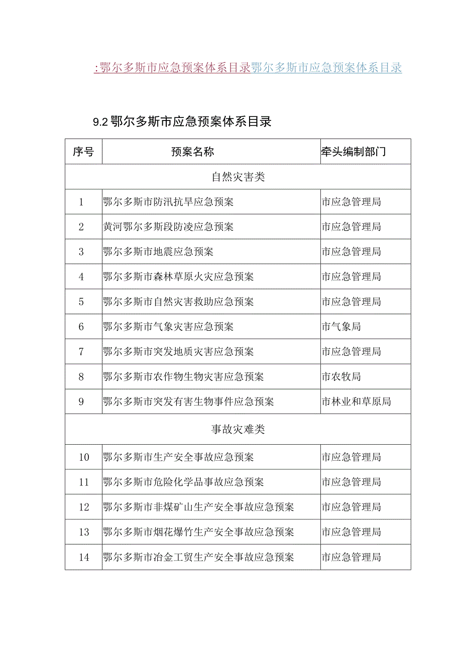 鄂尔多斯市应急预案体系目录鄂尔多斯市应急预案体系目录2鄂尔多斯市应急预案体系目录.docx_第1页