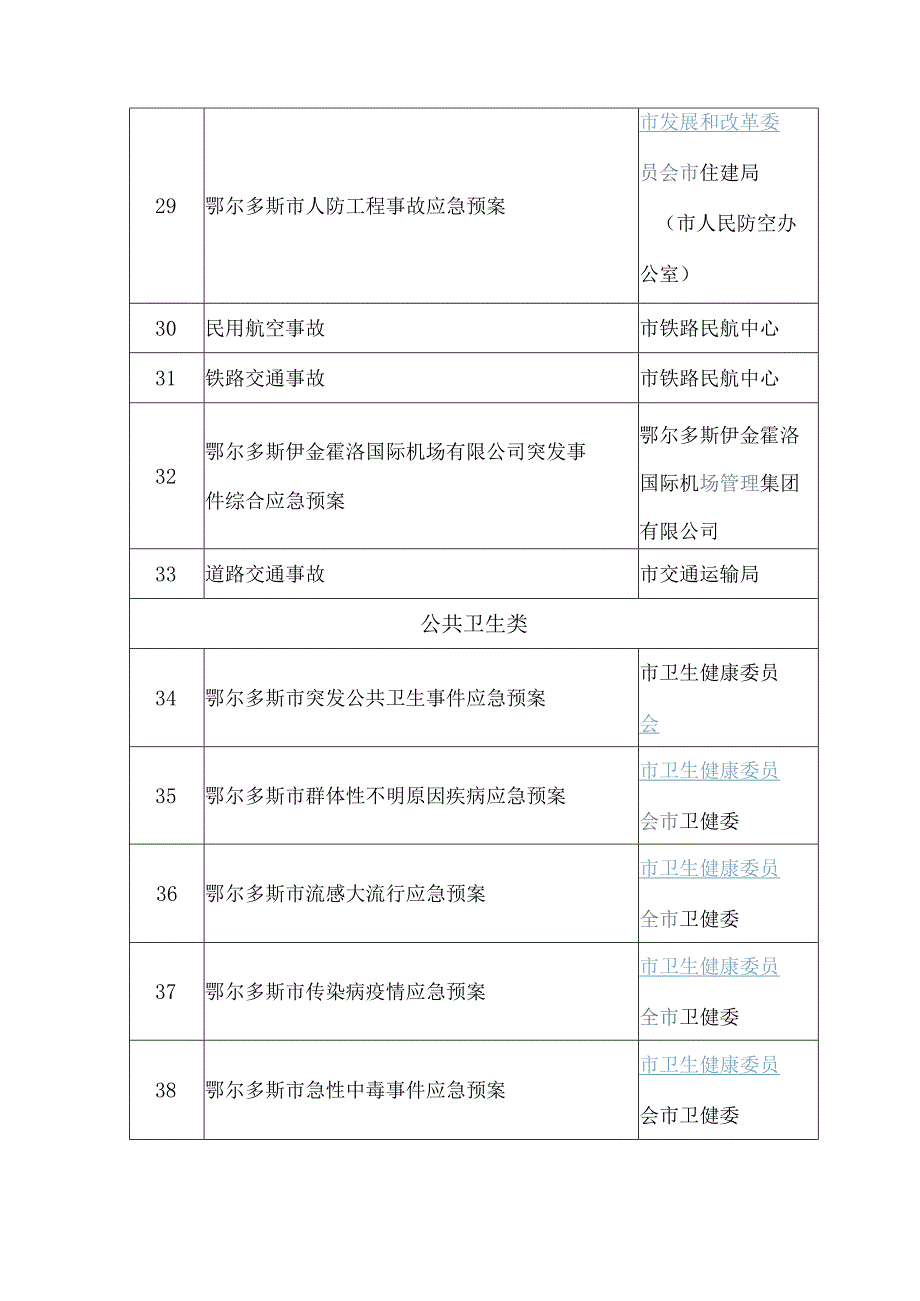 鄂尔多斯市应急预案体系目录鄂尔多斯市应急预案体系目录2鄂尔多斯市应急预案体系目录.docx_第3页