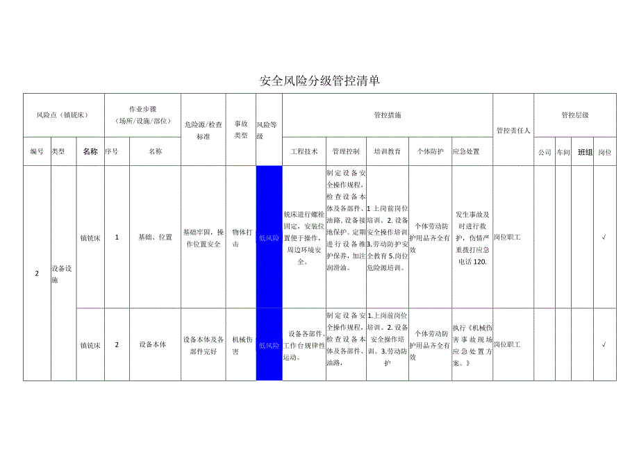 重型装备有限公司镗铣床安全风险分级管控清单.docx_第1页