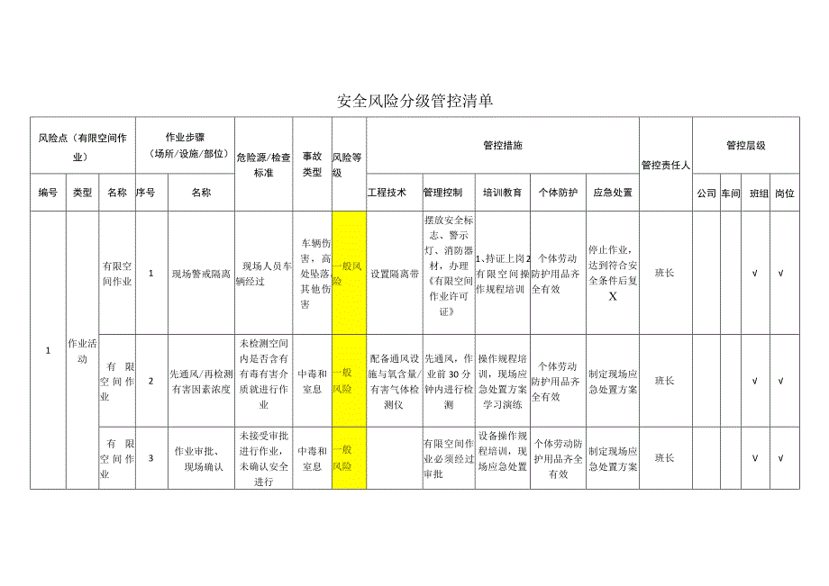 食品公司有限空间作业安全风险分级管控清单.docx_第1页