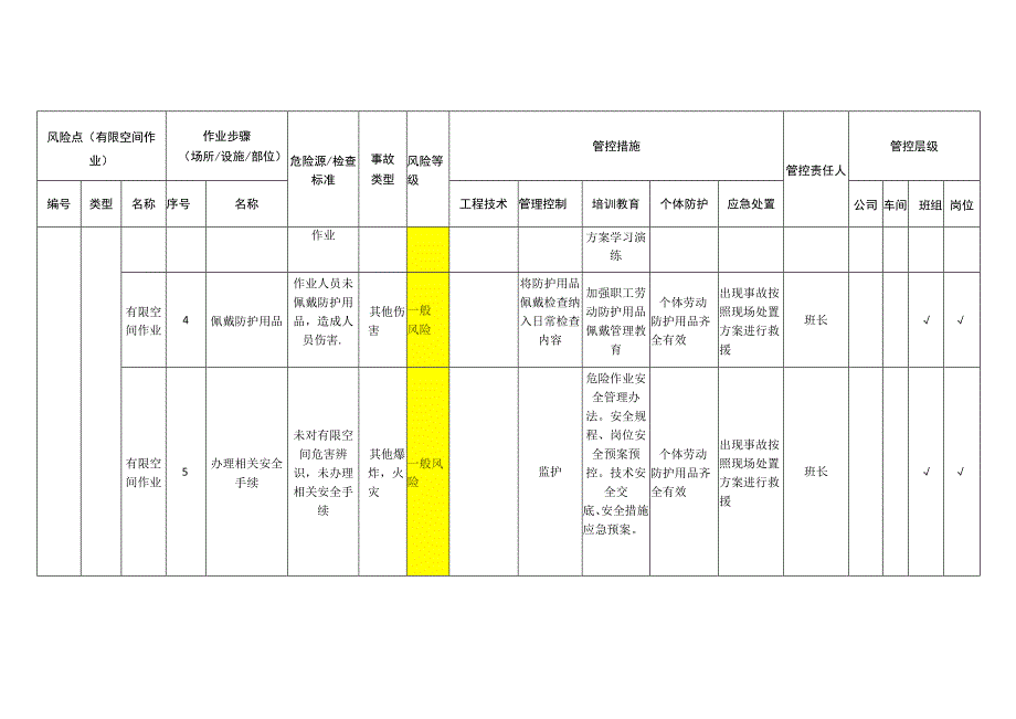 食品公司有限空间作业安全风险分级管控清单.docx_第2页