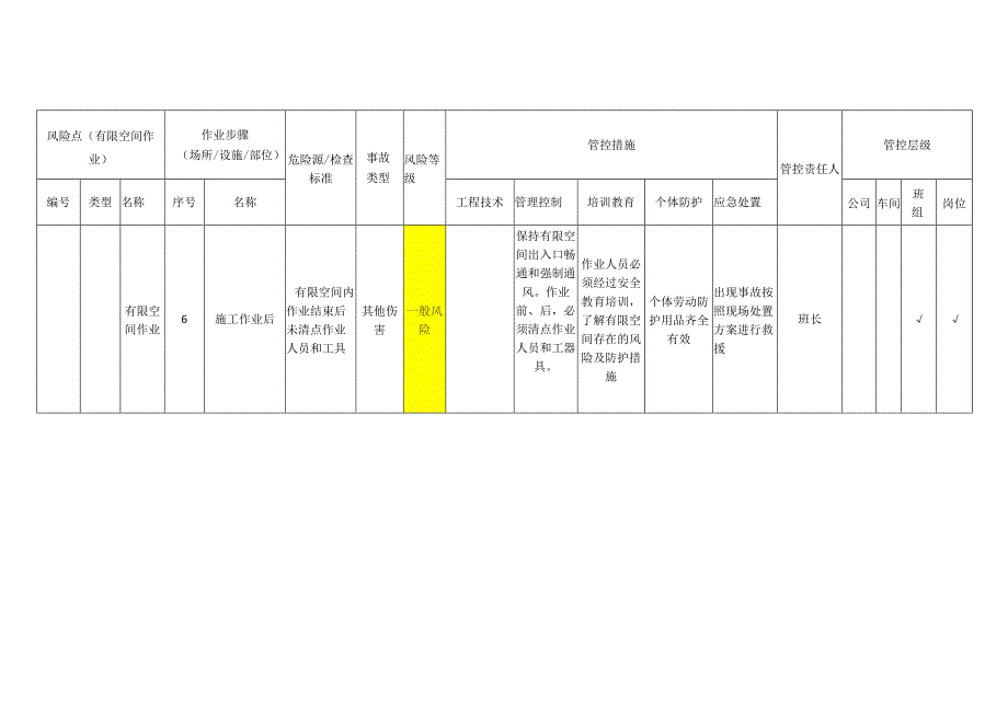 食品公司有限空间作业安全风险分级管控清单.docx_第3页