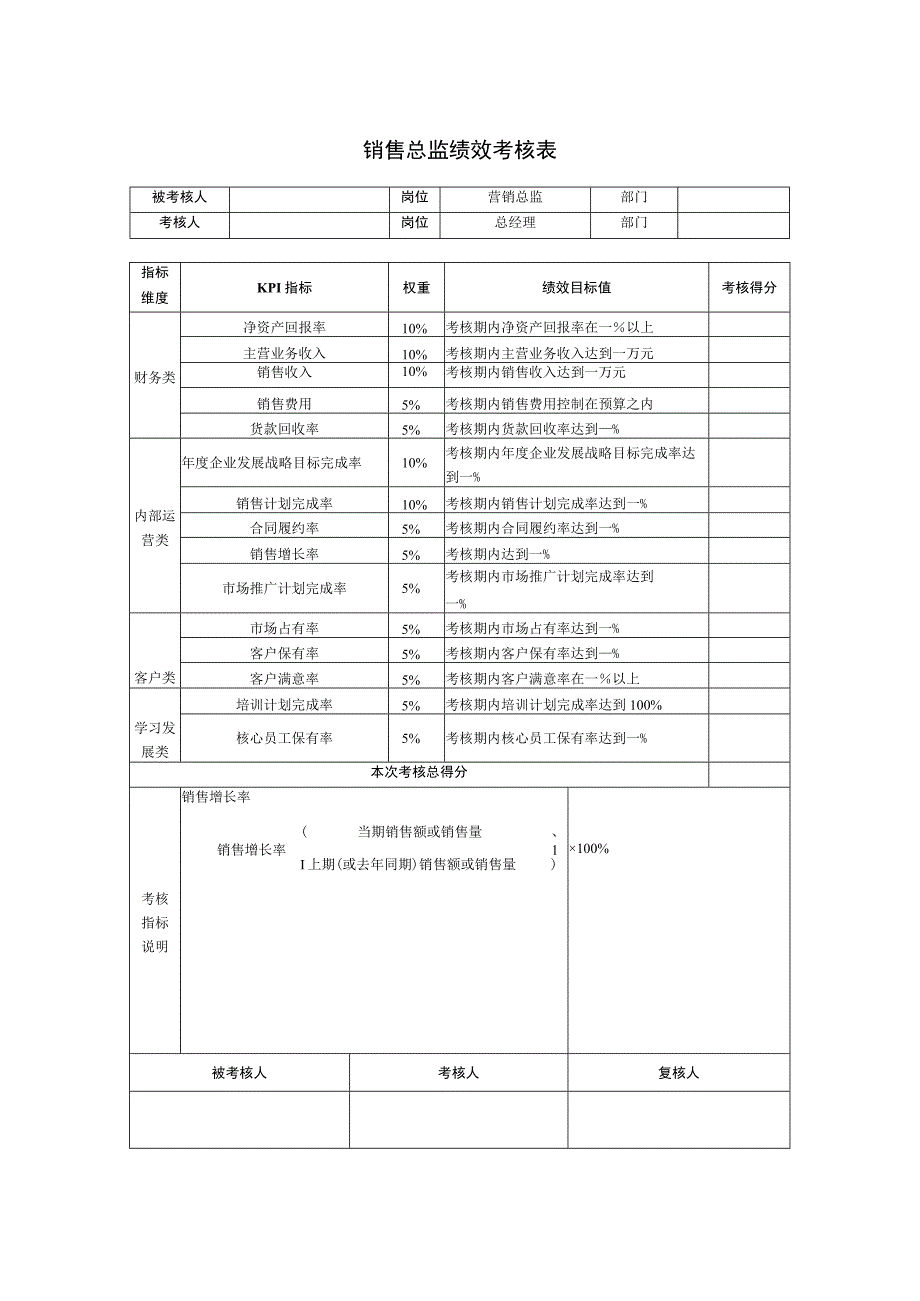 销售总监绩效考核表.docx_第1页