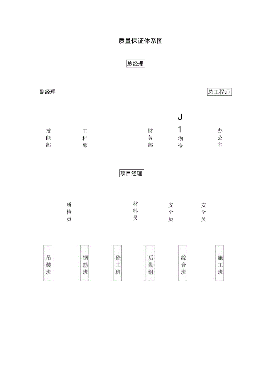 质量保证体系图.docx_第1页