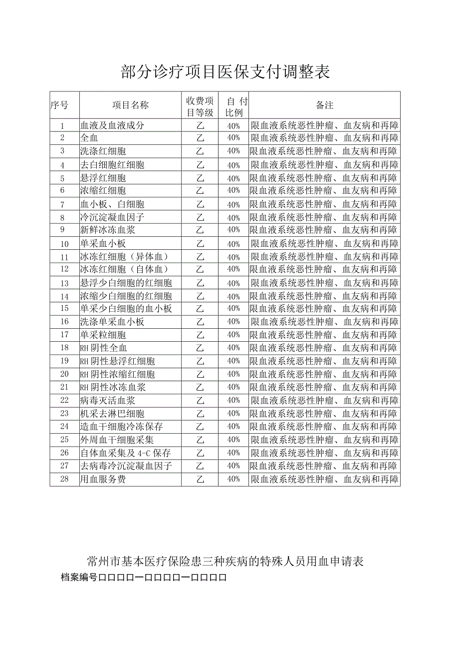 部分诊疗项目医保支付调整表.docx_第1页