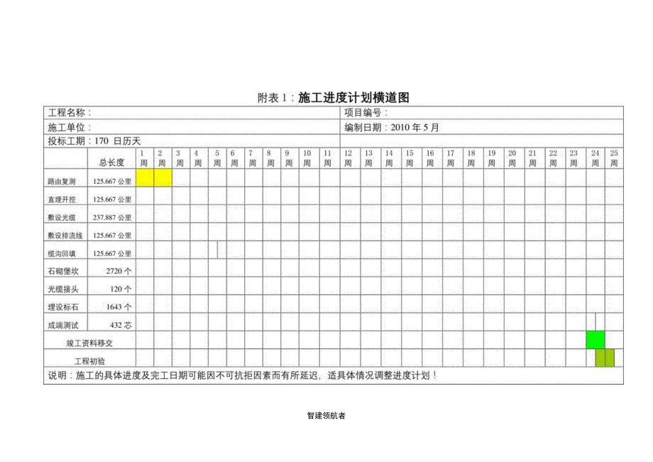 通信线路施工组织计划1.docx_第3页