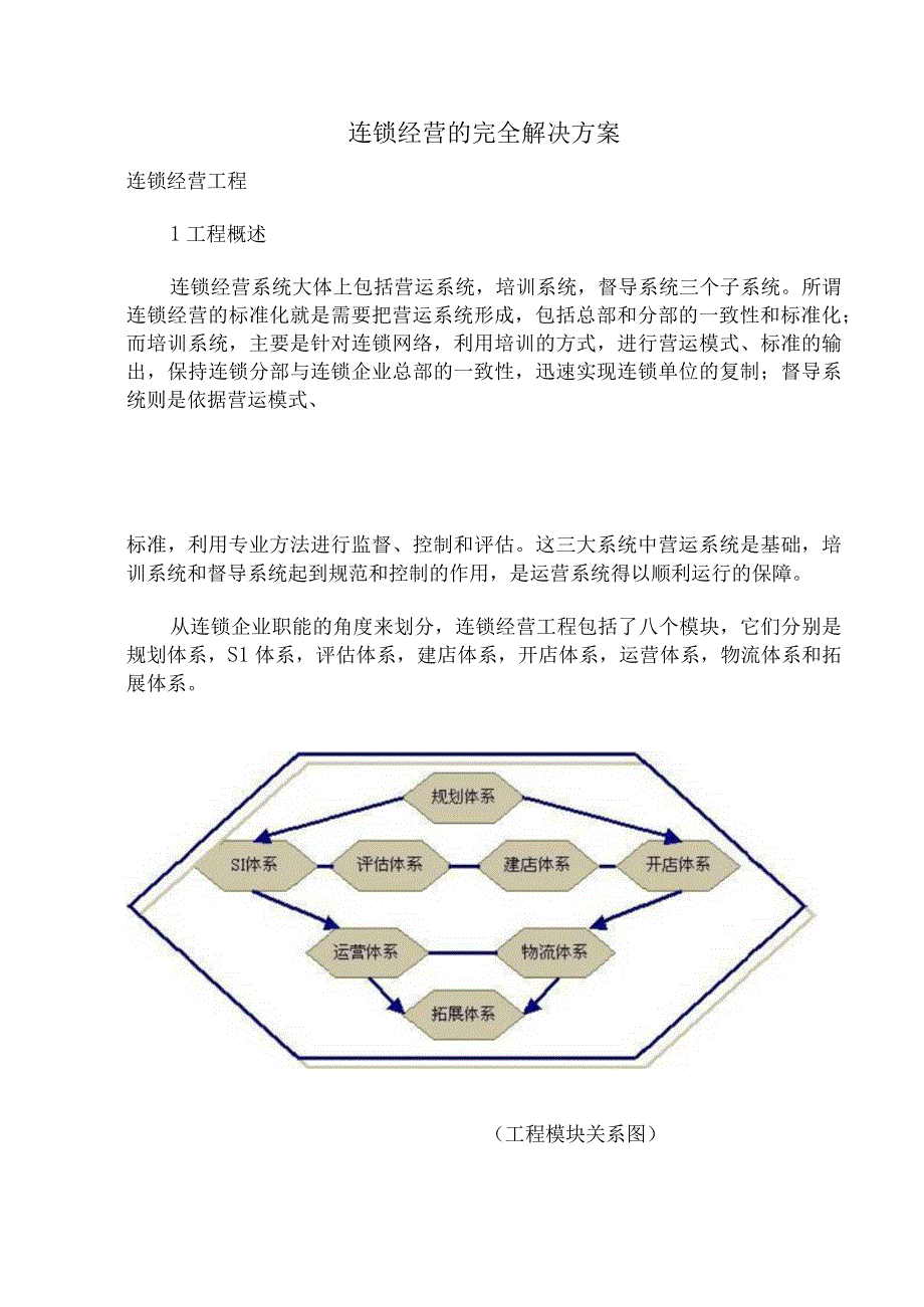 连锁经营的完全解决方案(3)（天选打工人）.docx_第1页