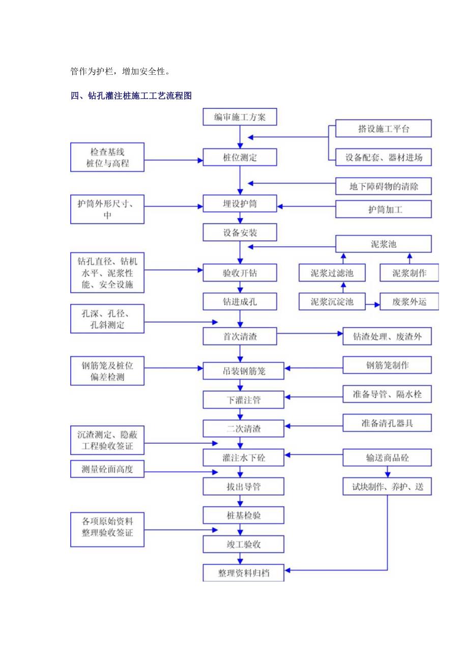 钻孔灌注桩基础施工技术方案.docx_第3页