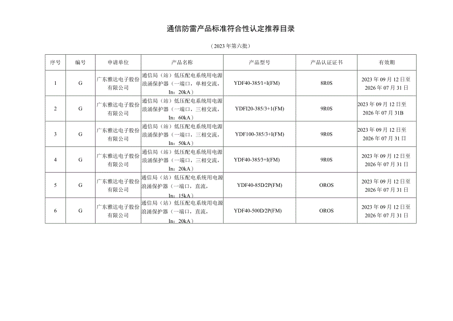 通信防雷产品标准符合性认定推荐目录2023年第六批.docx_第1页