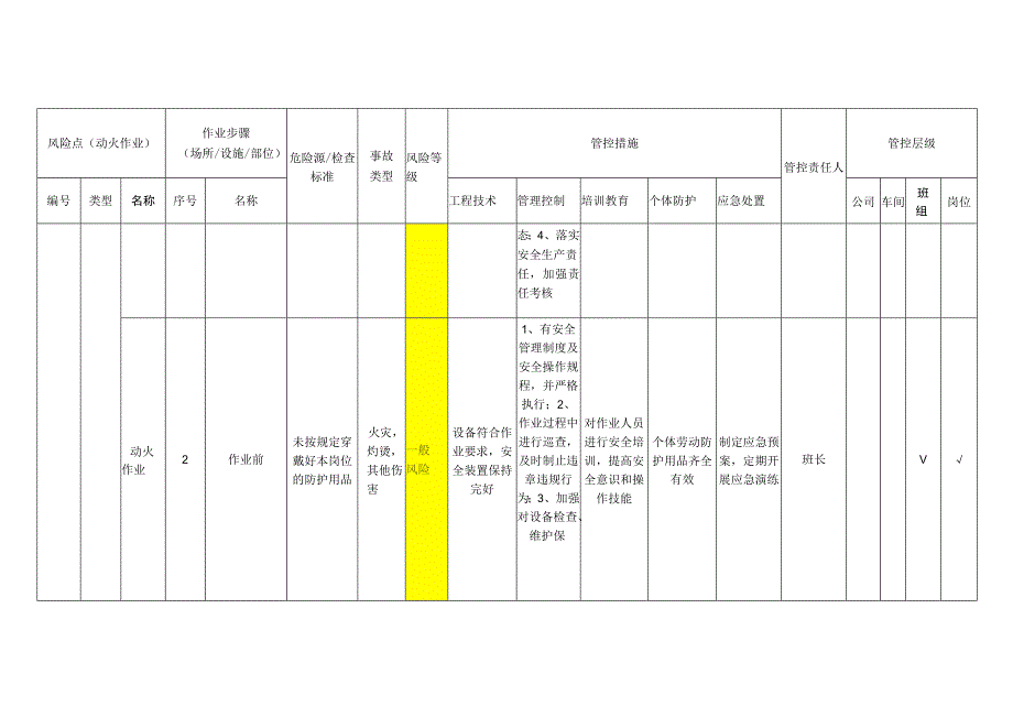 重型装备有限公司动火作业安全风险分级管控清单.docx_第2页