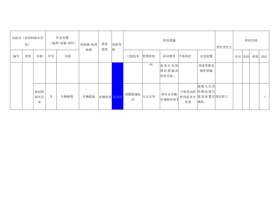 重型机械有限公司原材料卸车作业安全风险分级管控清单.docx_第2页