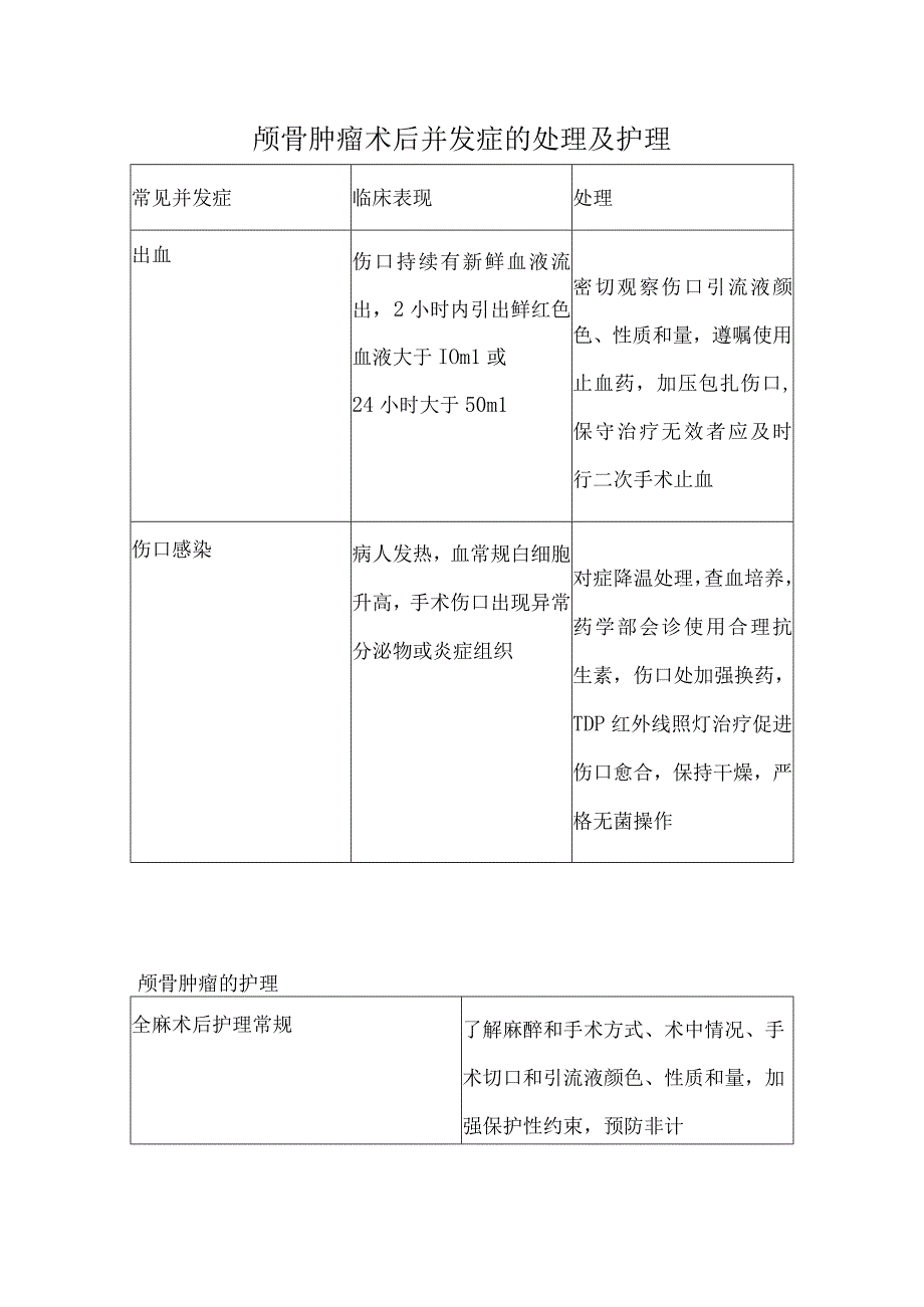 颅骨肿瘤术后并发症的处理及护理.docx_第1页