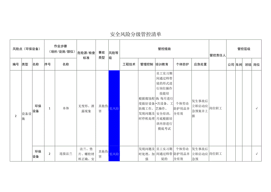 重型装备有限公司环保设备安全风险分级管控清单.docx_第1页