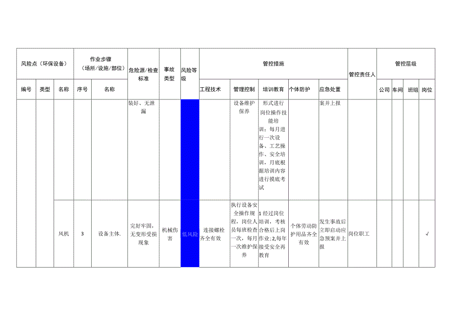 重型装备有限公司环保设备安全风险分级管控清单.docx_第2页