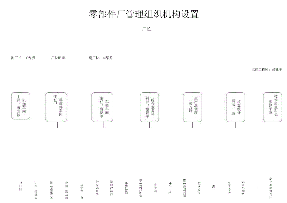 零部件厂职责1.docx_第3页