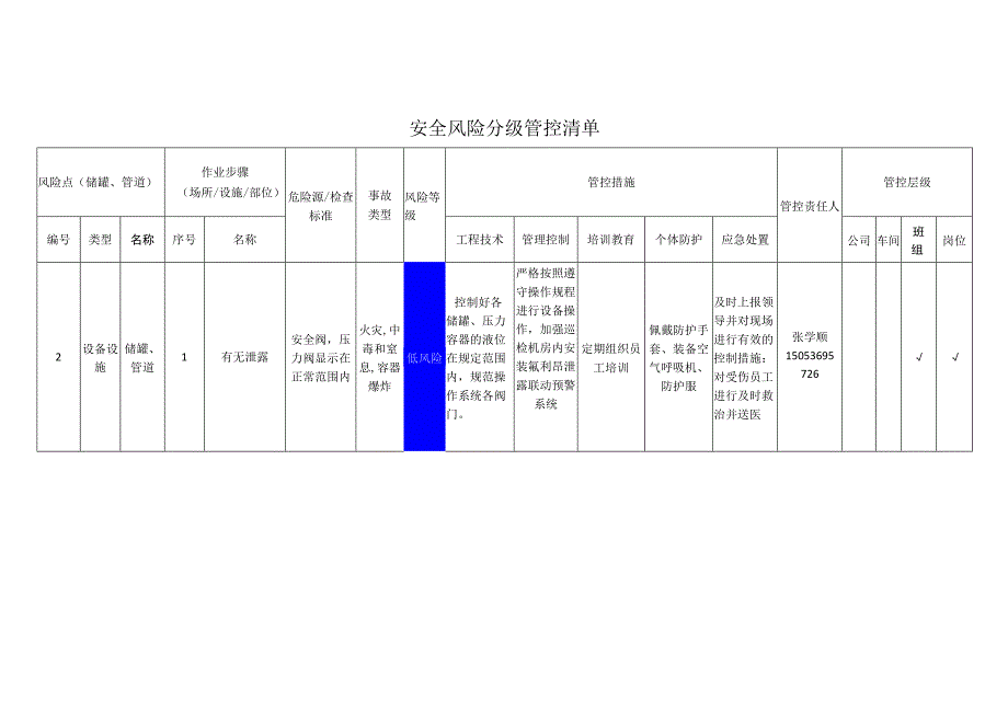 食品有限公司储罐、管道安全风险分级管控清单.docx_第1页