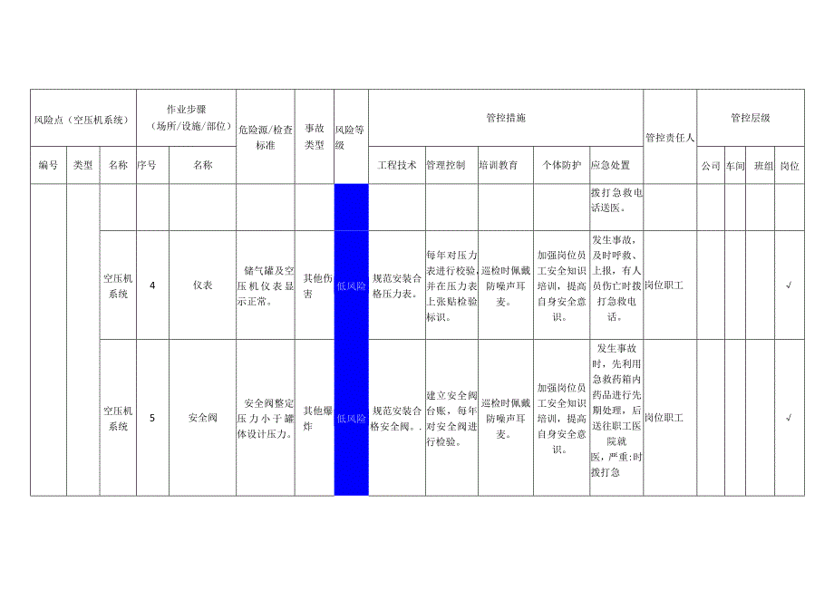 重型装备有限公司空压机系统安全风险分级管控清单.docx_第3页