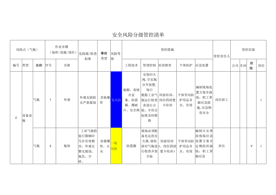 重型装备有限公司气瓶安全风险分级管控清单.docx_第1页