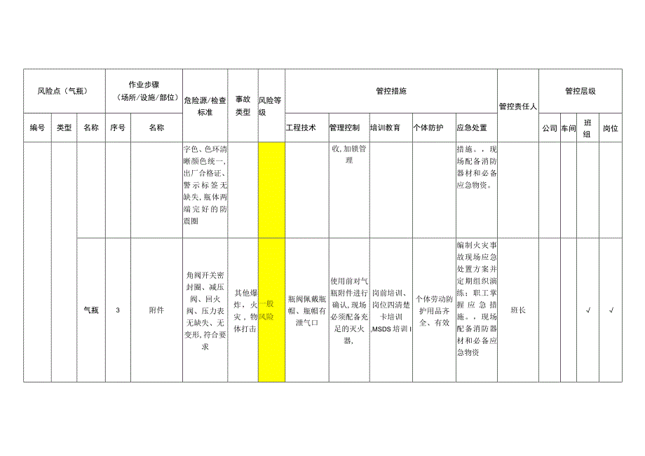 重型装备有限公司气瓶安全风险分级管控清单.docx_第2页