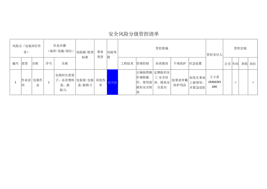 食品有限公司包装岗位作业安全风险分级管控清单.docx_第1页