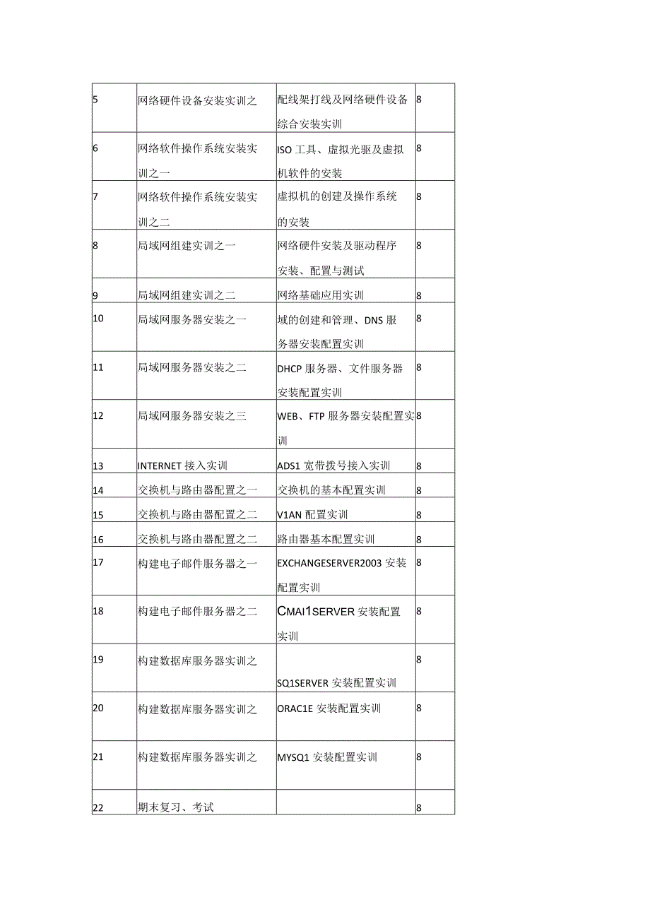 计算机网络技术实验实训指导教学计划.docx_第2页