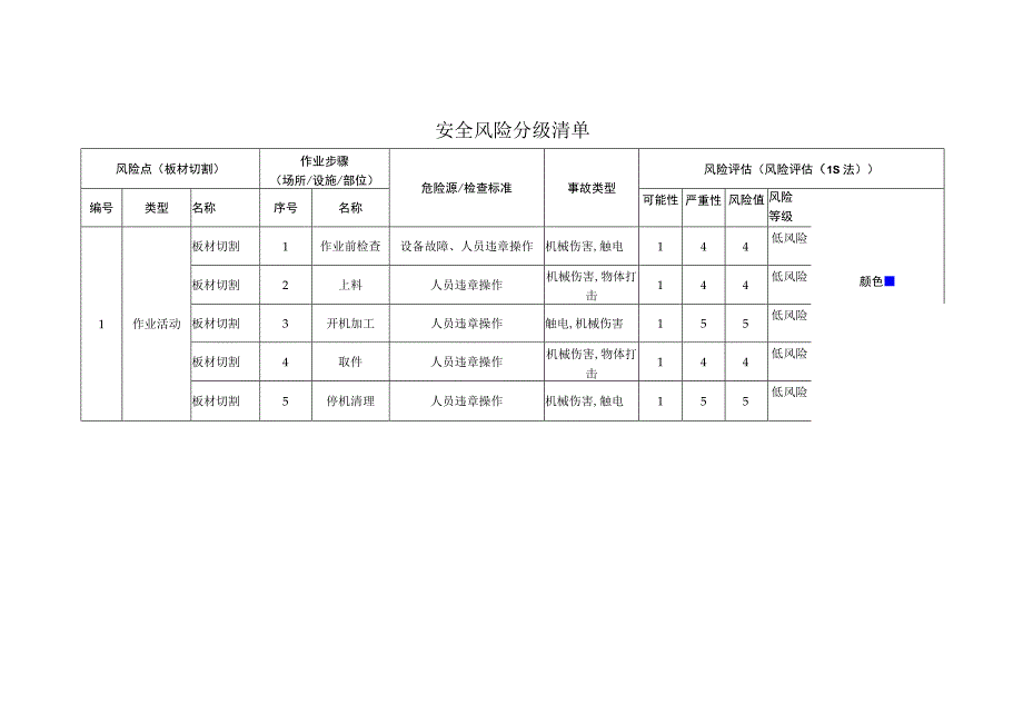 门窗幕墙有限公司板材切割安全风险分级清单.docx_第1页