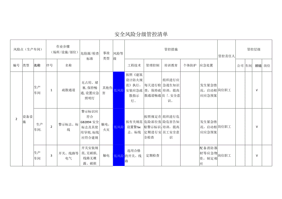 食品有限公司生产车间安全风险分级管控清单.docx_第1页