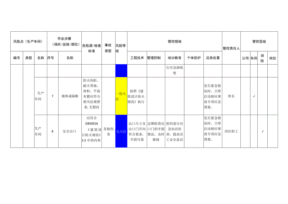 食品有限公司生产车间安全风险分级管控清单.docx_第3页