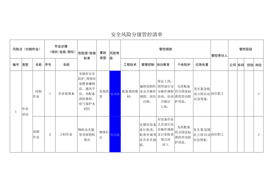 重型装备有限公司切割作业安全风险分级管控清单.docx_第1页