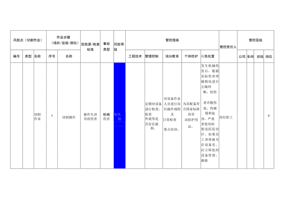 重型装备有限公司切割作业安全风险分级管控清单.docx_第2页