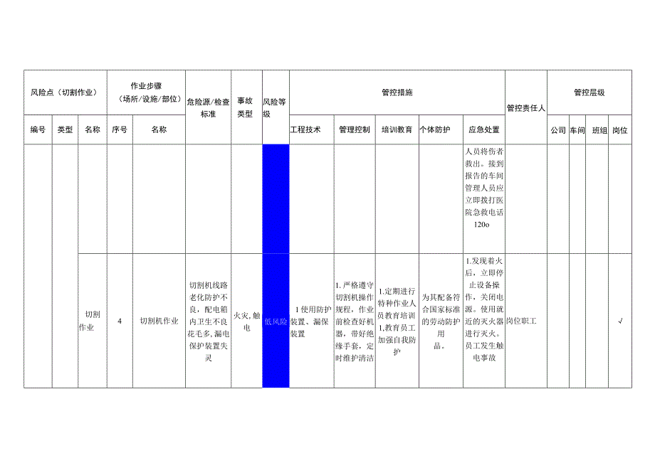 重型装备有限公司切割作业安全风险分级管控清单.docx_第3页