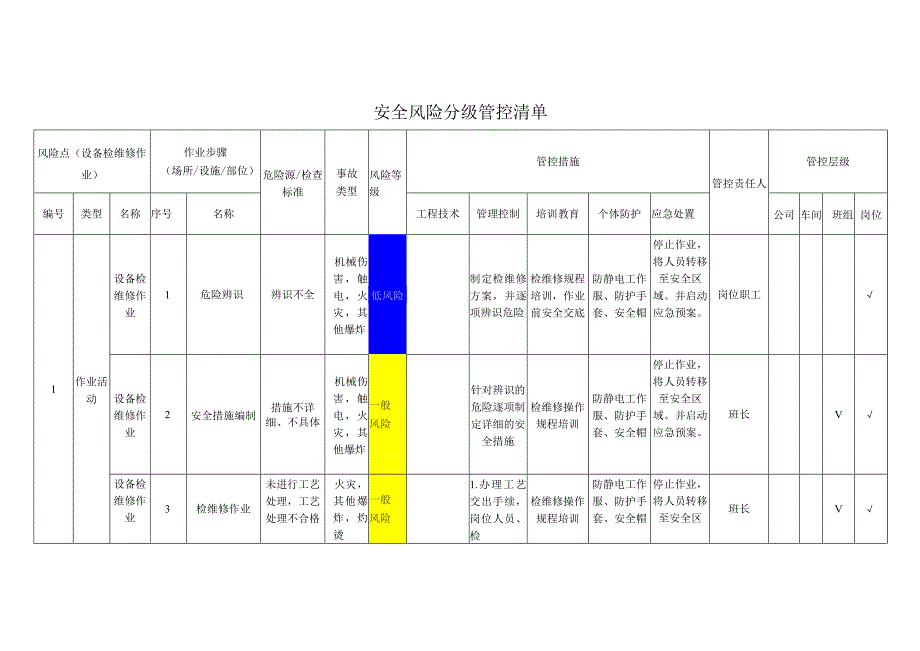 重型装备有限公司设备检维修作业安全风险分级管控清单.docx_第1页