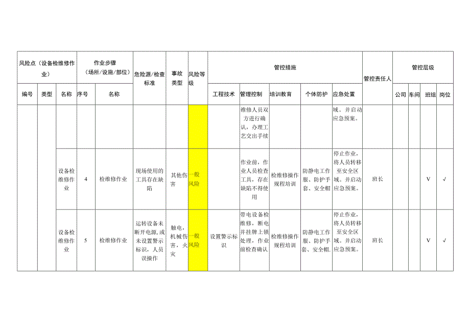 重型装备有限公司设备检维修作业安全风险分级管控清单.docx_第2页