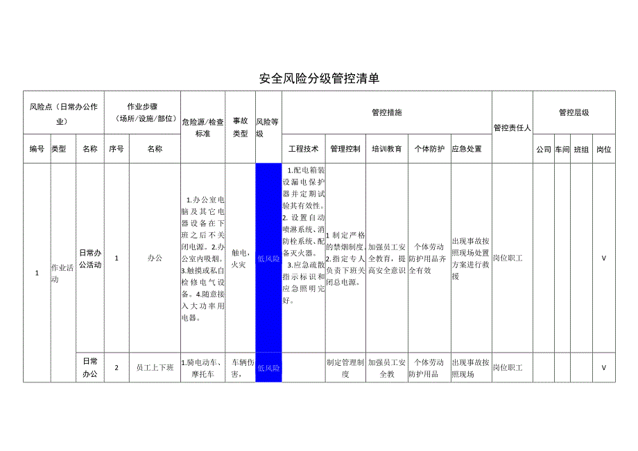 重型装备有限公司日常办公作业安全风险分级管控清单.docx_第1页