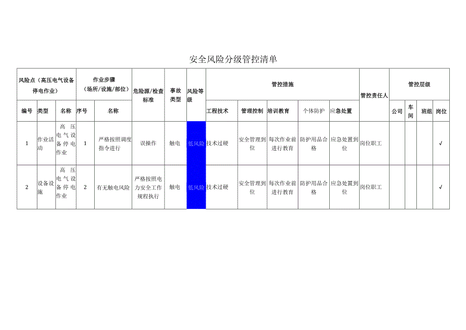 风力发电有限公司高压电气设备停电作业安全风险分级管控清单.docx_第1页