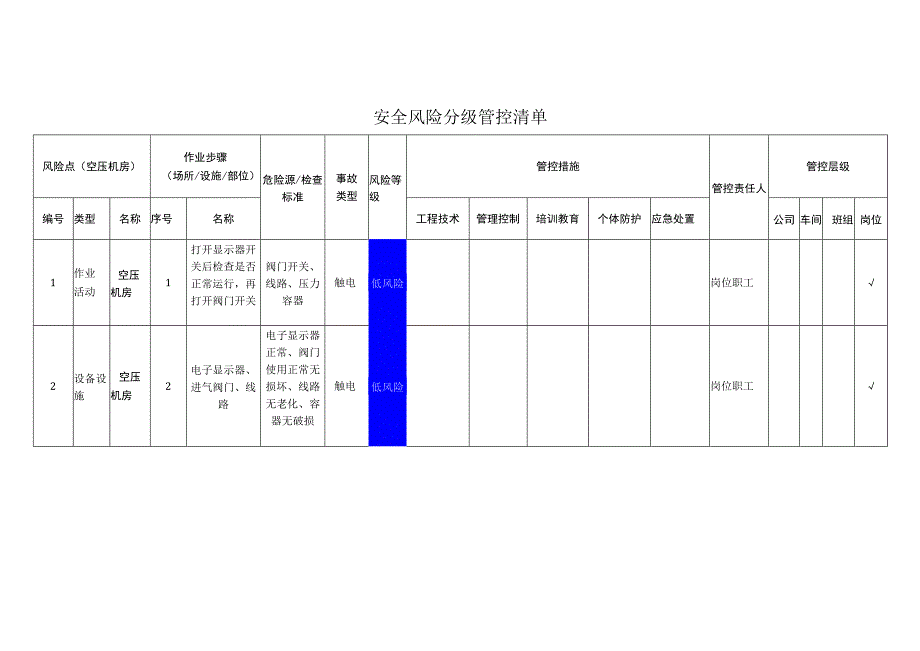 铝业有限公司空压机房安全风险分级管控清单.docx_第1页