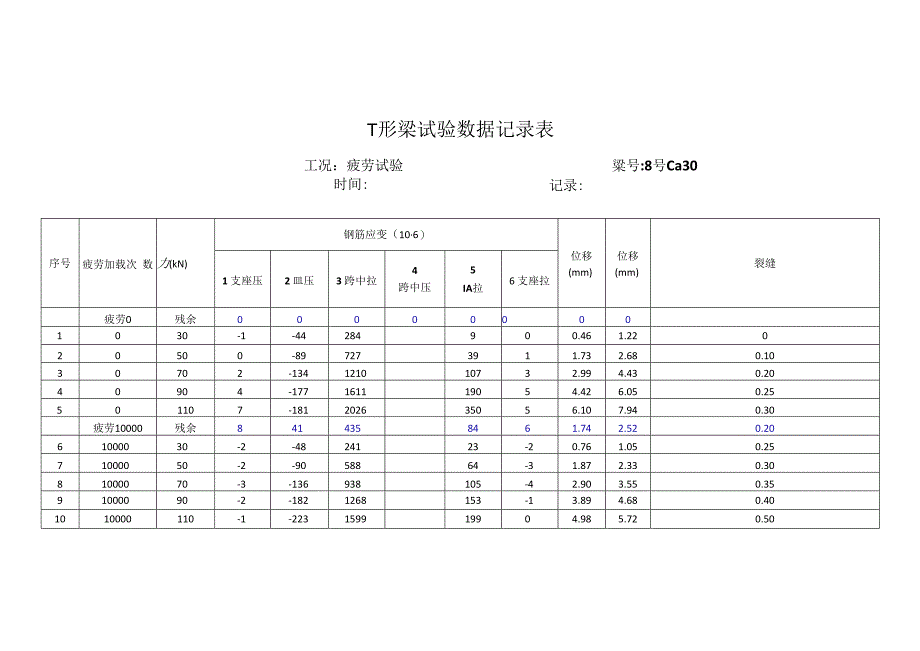 试验数据记录表.docx_第1页