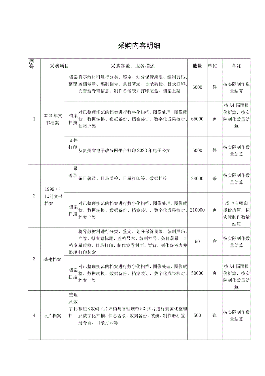 采购内容明细.docx_第1页