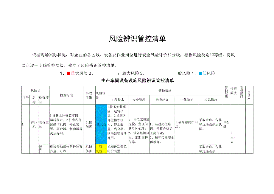 风险分级管控责任清单.docx_第2页