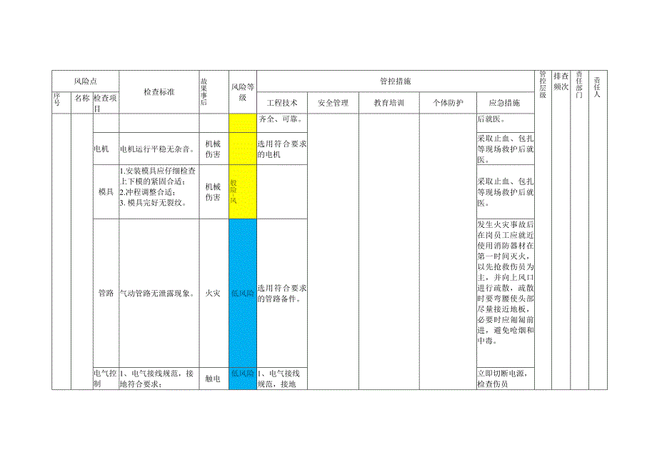 风险分级管控责任清单.docx_第3页