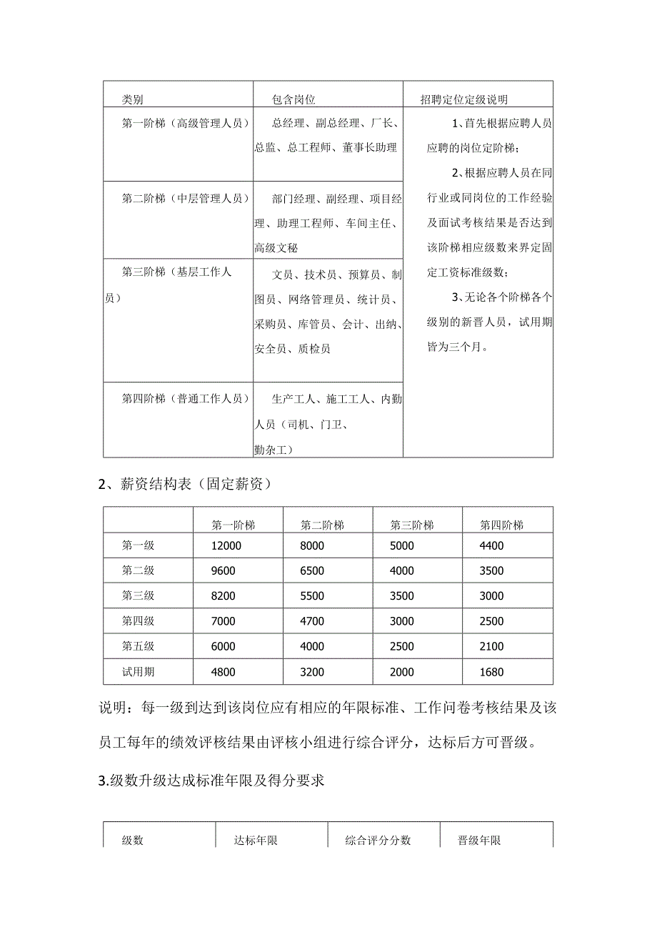 薪酬体系模型.docx_第2页