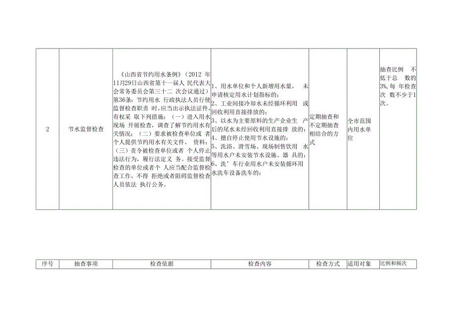 随机抽查事项清单水务局.docx_第2页